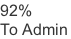 92% To Admin